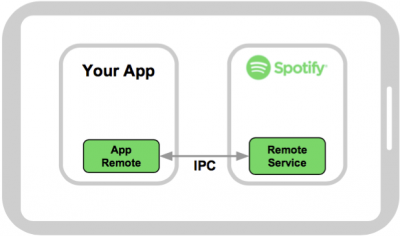 Spotify App Remote